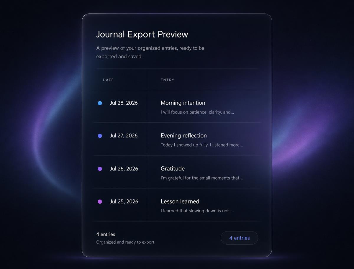 Preview of an exported Ancra journal archive with dated, organized entries